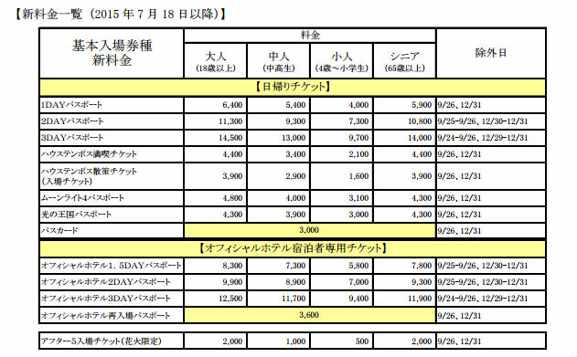 ハウステンボスが入場料金を値上げ 1dayパスポートを6400円に ねとらぼ