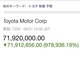 トヨタの時価総額は24京円　Google先生が認識している株価がちょっとおかしい