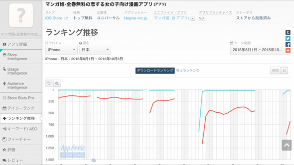 Appleによる制裁か マンガ無双 マンガ姫 などのアプリメーカー Nagisaがアカウントごと削除される異例の措置に ねとらぼ