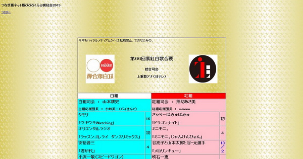 そろそろ誰かに怒られそうな 第66回裏紅白歌合戦 出場メンバー発表 今年も目が離せない布陣 ねとらぼ