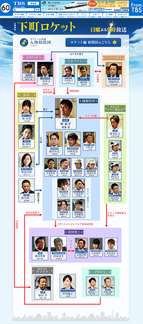 下町ロケット 最終回前に新録含む再編集版を放送 ねとらぼ