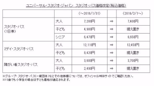 チケット価格改定