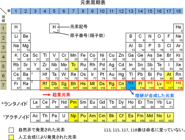 理研が新元素 113番元素 発見 命名権獲得 元素周期表に日本発の元素 ねとらぼ