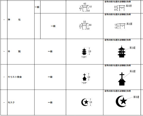 ベスト 地図 記号 バトル 無料の印刷可能なイラスト素材