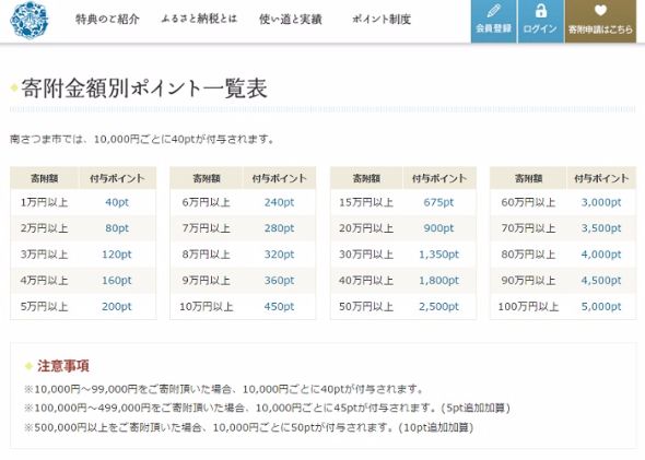 鹿児島県南さつま市「真空管」