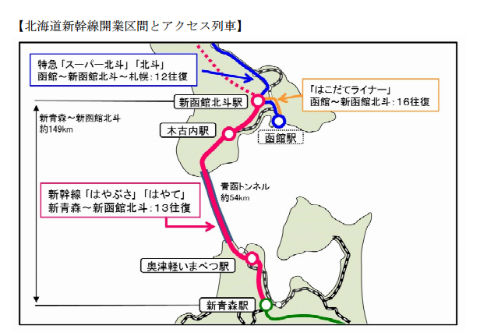 北海道新幹線人気