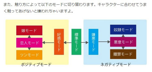 性格の分岐