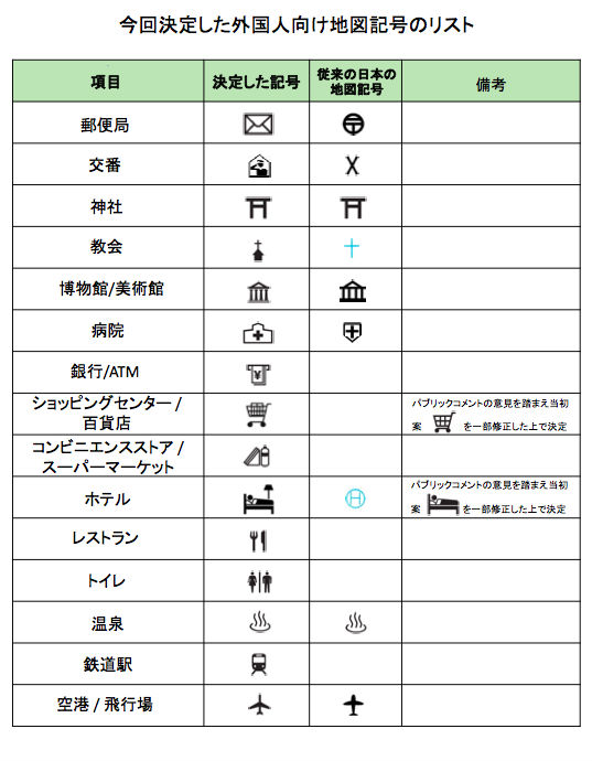 外国人向け地図記号15種類が決定 卍 を三重の塔にする案は採用せ