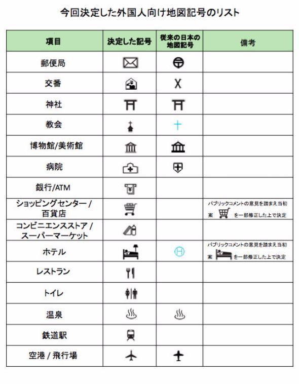 Japan Image 地図記号一覧 中学生