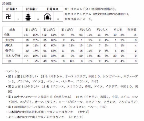 外国人向け地図記号15種類が決定 卍 を三重の塔にする案は採用せ