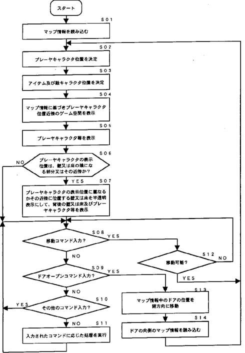 コナミの 3dゲームの壁際カメラ に関する特許が失効 ゲームファンからはカメラワーク改善に期待する声も ねとらぼ