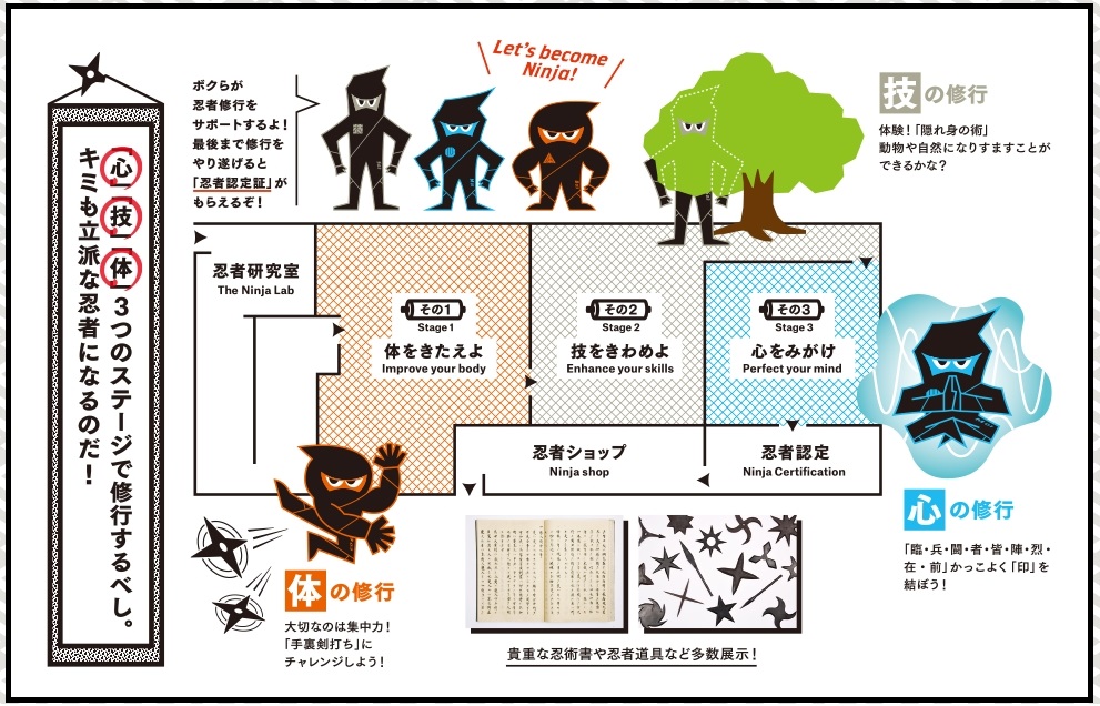 忍者ってなんじゃ 真実の忍者 の謎に迫る企画展が日本科学未来館で開催 ねとらぼ