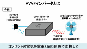 京急のドレミファも 電車の駆動音 奏でる扇風機をファンが工作 再現度も高いが風圧もマジやばい ねとらぼ