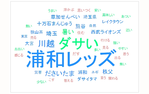 埼玉県民が選ぶ 埼玉あれこれランキング 発表 ダサい おすすめスポットなし など自虐的すぎる結果に ねとらぼ