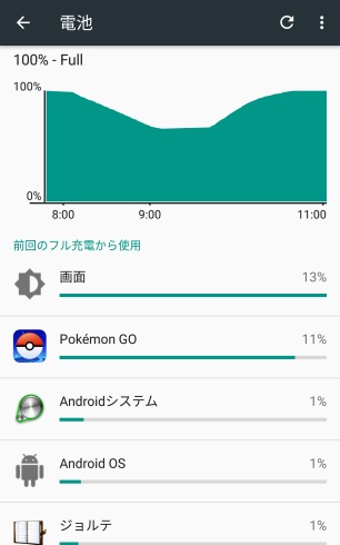 大幅に長持ちする ポケgo バッテリー節約術 バッテリーセーバーが消えたなら自分でセーブすればいいじゃない ねとらぼ