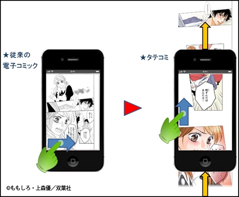 スマホ漫画は 縦に読む 時代に 漫画を縦にコマ割りし直したスマホ向けサービス タテコミ 登場 Pr ねとらぼ