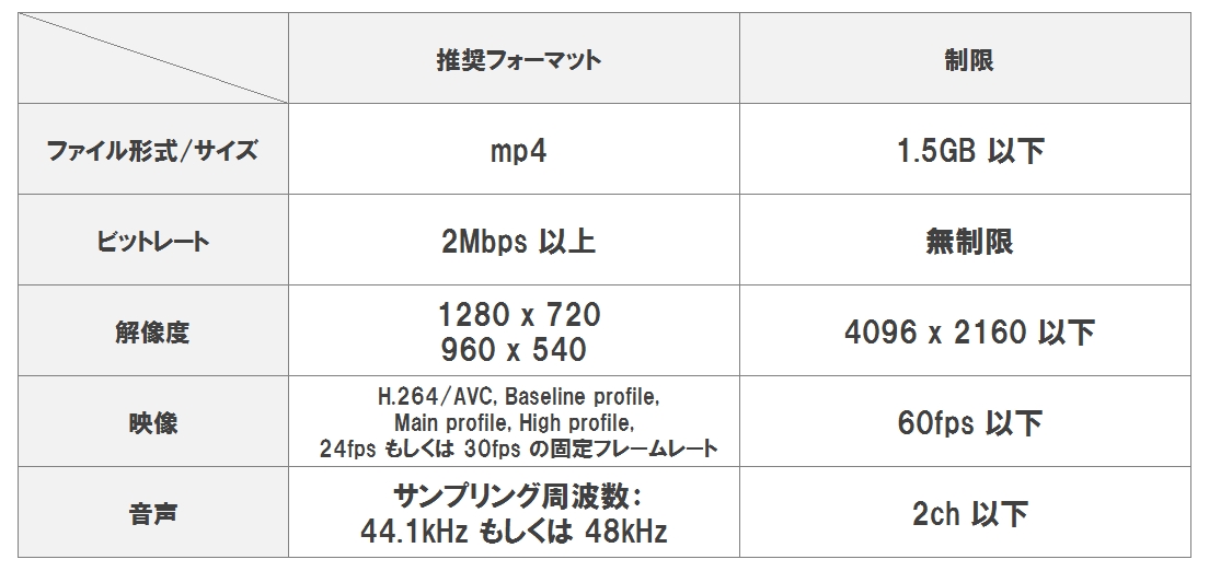 ニコニコ動画で投稿可能な動画容量が100mbから1 5gbへ 一部ユーザーを対象に8月18日から ねとらぼ