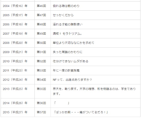 京大学園祭のテーマが ぽきたw魔剤ンゴ ありえん良さみが深いw京大からのnfで優勝せえへん そり そりすぎてソリになったwや 漏れのモタクと化したことのnasaそりでわ 無限に練りをしまつ ぽやしみ に決定 ねとらぼ