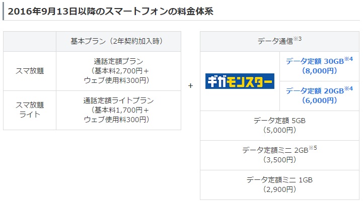 データ 定額 パック 標準 5