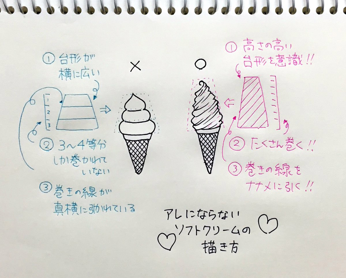 コーチ が欲しい 目の前の クリーム イラスト 書き方 Createhome Jp