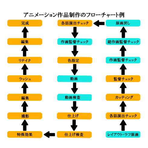 なぜアニメの放送は 落ちる のか 放送が落ちる理由や待遇問題について現役アニメーター 制作進行に聞いた 1 2 ねとらぼ