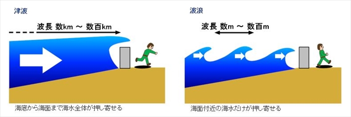 1メートルの津波 を甘く見てはいけない ネット上で注意を促す声 ねとらぼ