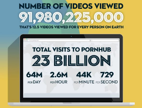 Pornhub 統計 視聴 データ ポルノ アダルト サイト 2016
