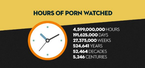 Pornhub 統計 視聴 データ ポルノ アダルト サイト 2016