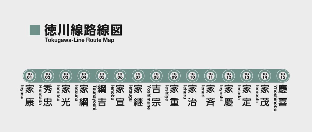 始発駅 Tg01家康 終着駅 Tg15慶喜 鉄ヲタ向けの徳川将軍の覚え方に これなら覚えられる 急行電車も欲しい と話題に ねとらぼ