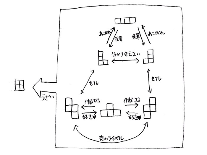 ブロックたちの関係を解説する テトリス相関図 が完成度高い 田よ 誰もお前を愛さない ねとらぼ