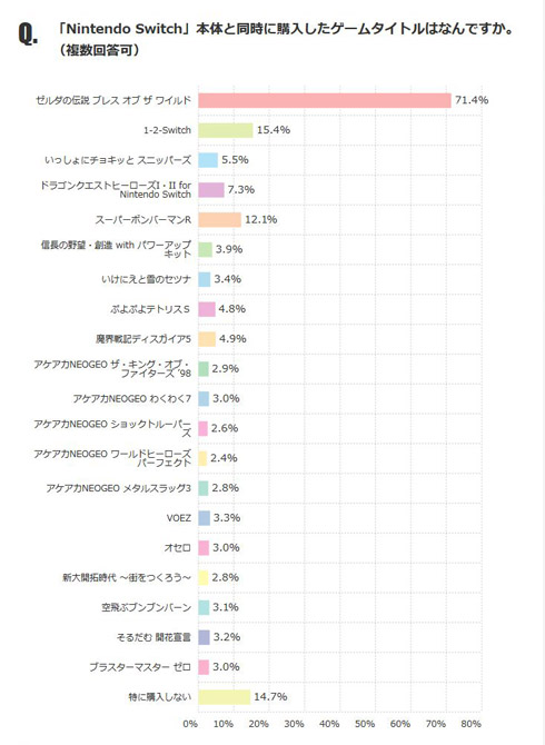 Switchアンケート