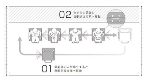 日産 プロパイロットチェア 行列 自動 椅子 羽田空港