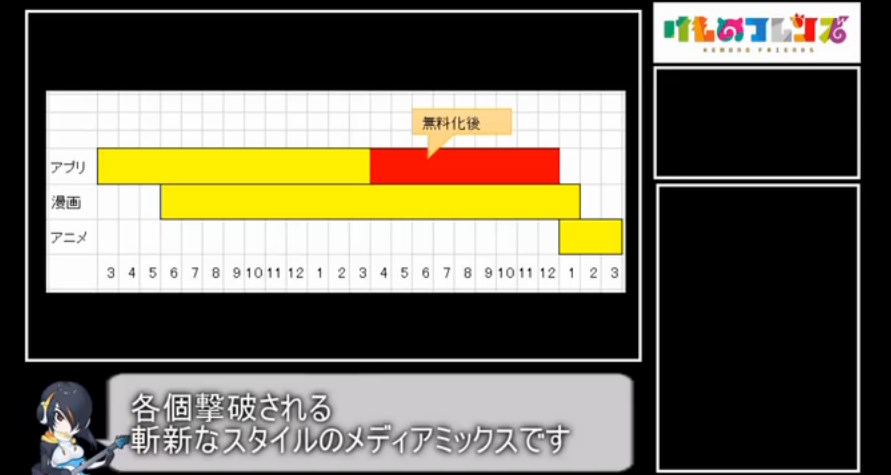 第1章 回想 けものフレンズ攻略wikiまとめ Gamerch