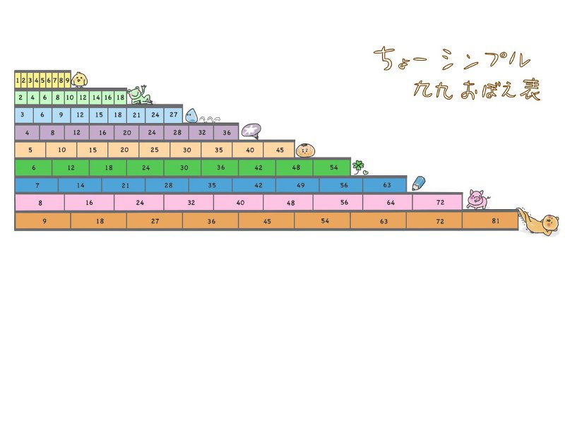 シンプルで覚えやすい「かけ算・九九表」オーダーページ | www