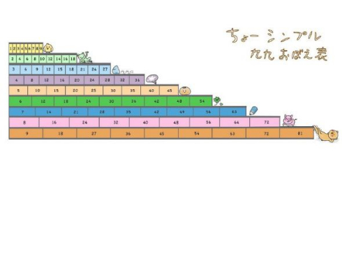 視覚的に分かりやすくした ちょーシンプル九九おぼえ表 に これは画期的 分かりやすい の声 ねとらぼ