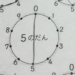 かけ算九九 を5種類の図で表す方法が美しい 小学生の算数プリントに思わず感動 ねとらぼ