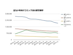 ジャンプ 単行本 安い 売上