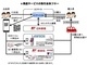 日本郵便が新サービス「e発送サービス」提供へ　コンビニで送り状作成、拠点受け取り　ヤフオク！・メルカリなどで導入