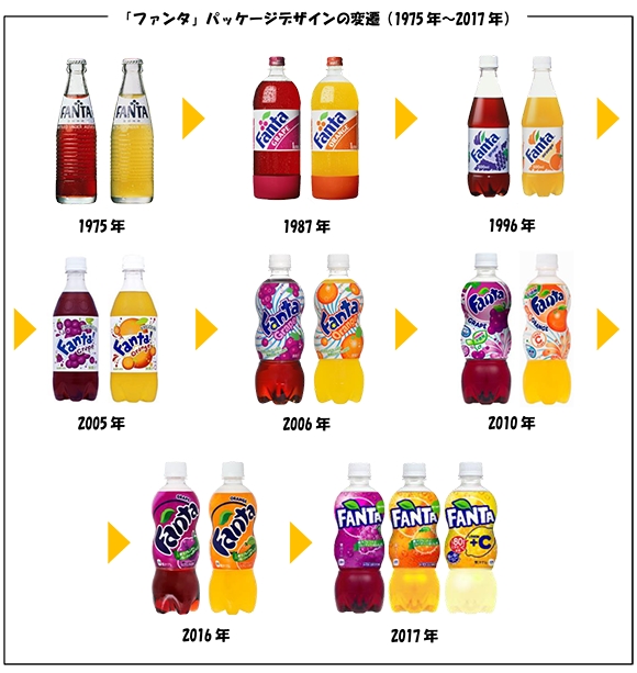 ファンタ のロゴデザインが7年ぶりに一新 パッケージも1年ぶり7回目