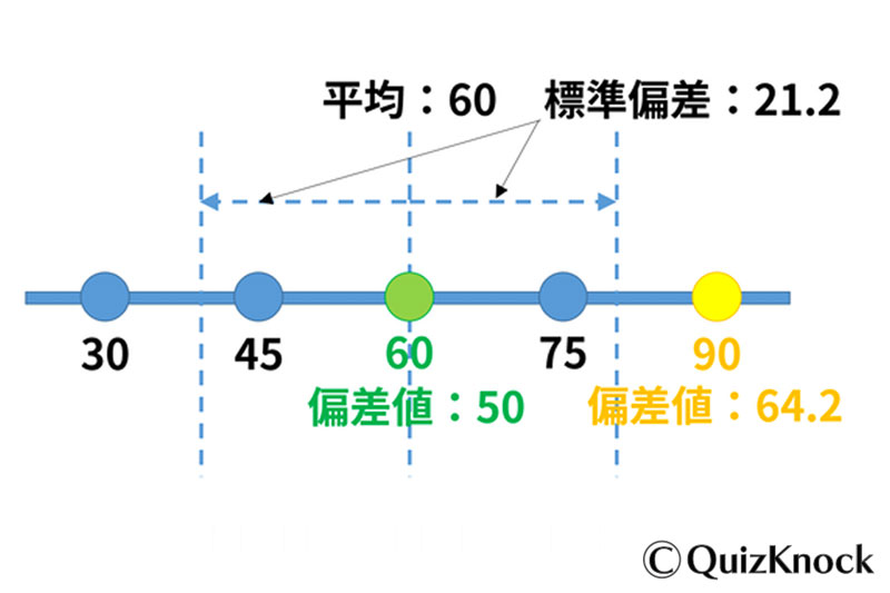 偏差値とは結局なんなのか ねとらぼ