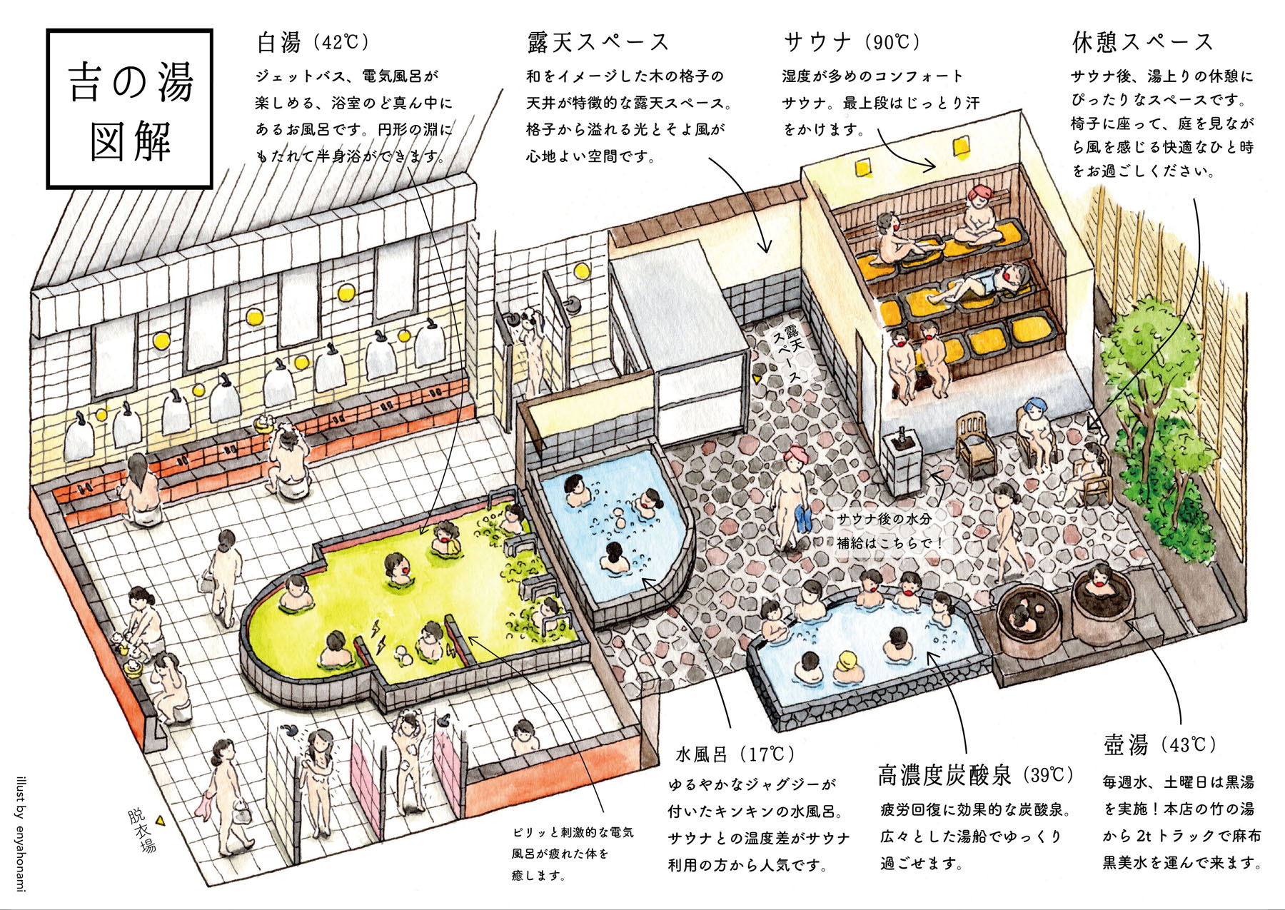 露天スペースが超充実 サウナ好きなら絶対に行くべき穴場銭湯 ゆ家 和ごころ 吉の湯 えんやの銭湯イラストめぐり ねとらぼ