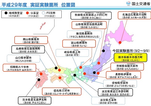 実証実験