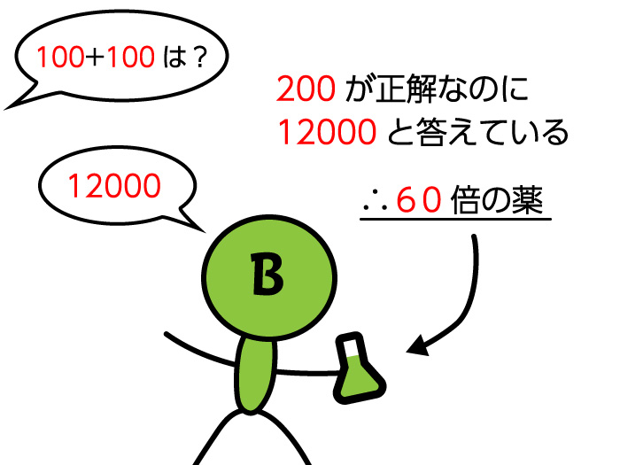 A Bに飲ませたのは3000倍になる薬 B 100 100は100 薬を使った 算数なぞなぞ がおもしろい ねとらぼ