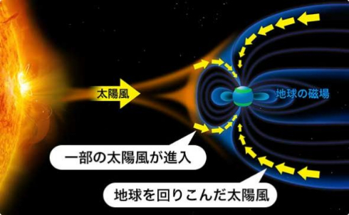日本 オーロラ 観測 太陽フレア