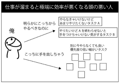 仕事がたまると効率が悪くなる人の図に共感の声集まる マジでこれ わかりすぎてつらい 完全に俺 ねとらぼ