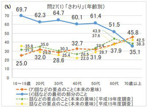 知恵 熱 意味 Article