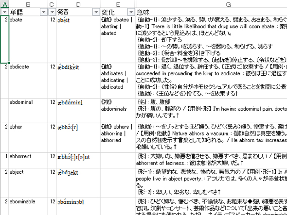 シャーロック ホームズ 全作品を翻訳した英語学習法 Toeicにはオーバースペックな 最強単語帳 の作り方とは 1 2 ページ ねとらぼ