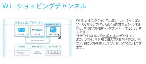 任天堂 Wiiショッピングチャンネル 終了を発表 Wiiウェア バーチャルコンソール なども配信終了へ ねとらぼ