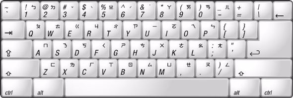 中国語キーボードはどうやって漢字を打つのか 日本語なら 平仮名で入力 漢字変換 だけど ねとらぼ