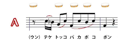 Iphone着信音 オープニング を譜面にしたらどうなる 最初に休符が